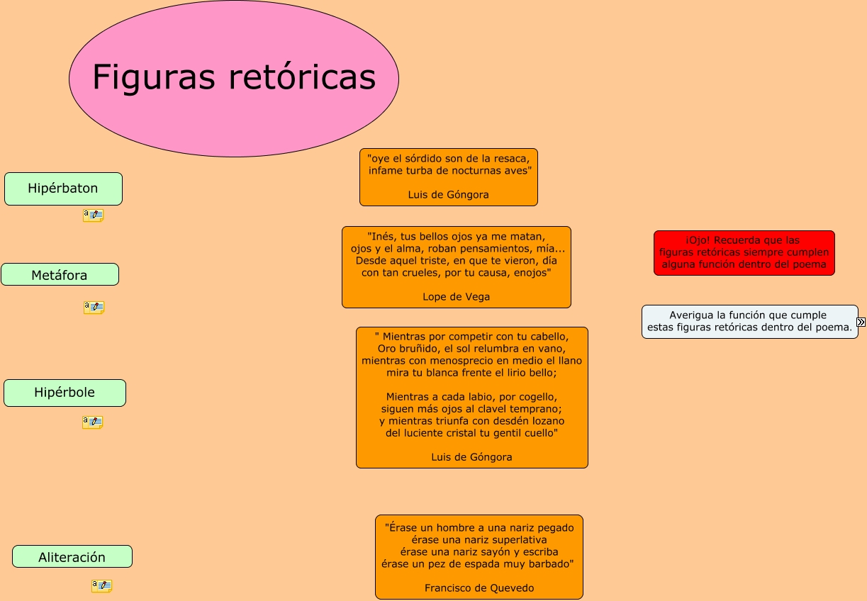 Figuras retóricas